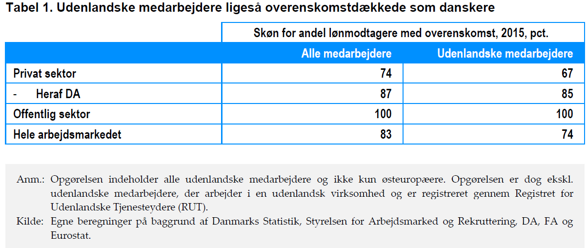udenlandsk arbejdskraft regler løn udenlandsk arbejdskraft regler løn