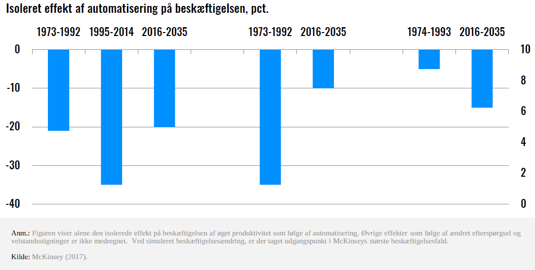 kvalitet Diplomati Squeak Fremtiden er lys for ufaglærte