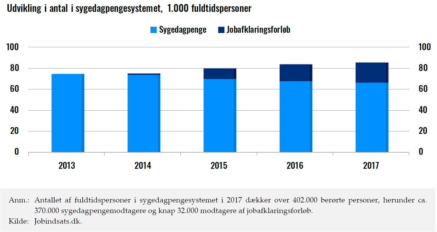 sats for sygedagpenge sats for sygedagpenge