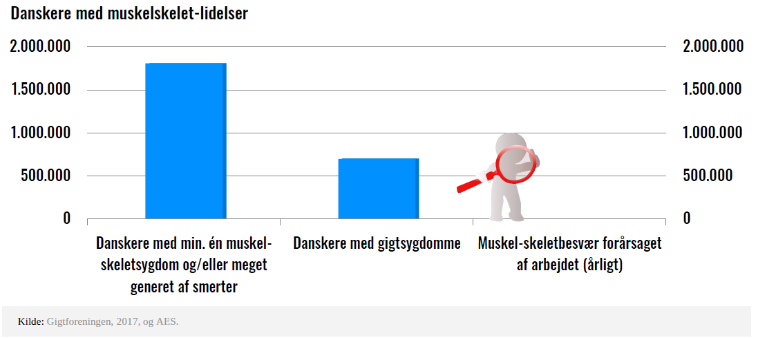 Figur MSB er en folkesygdom.PNG