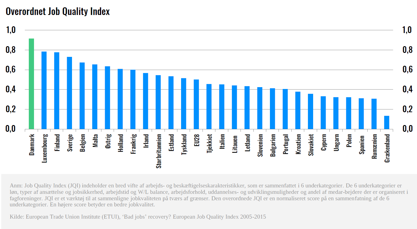 Danmark har den bedste jobkvalitet.PNG