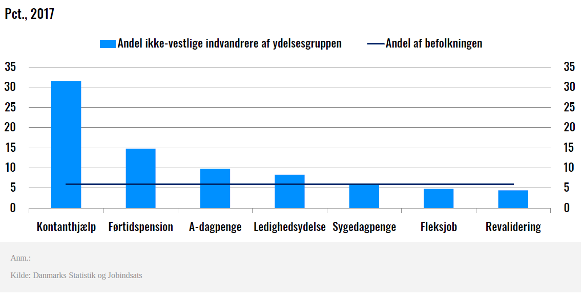 ikke-vestlige overrepraesenteret.PNG