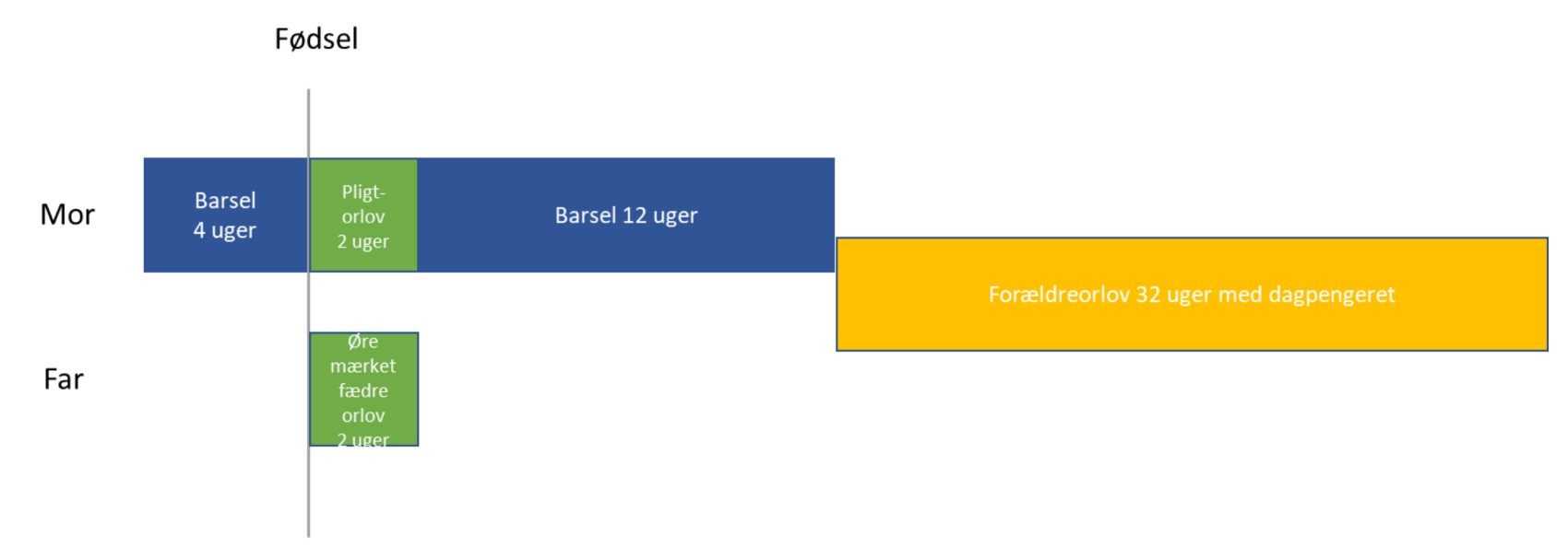 Barselsmodel - eksisterende.jpg