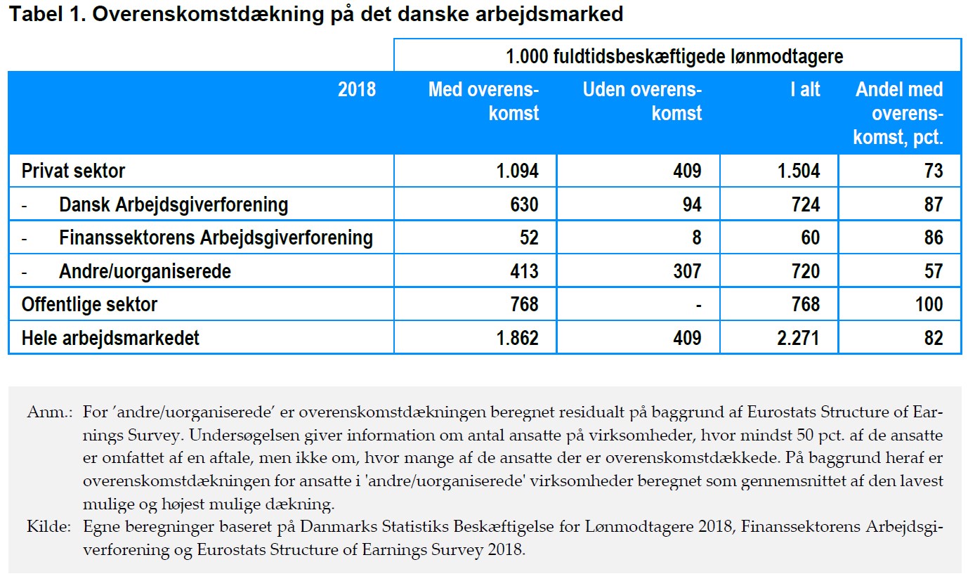 OK-dækning på det danske arbejdsmarked.jpg