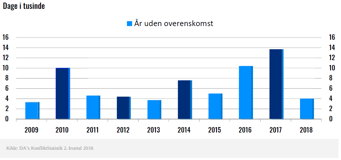 KonfS2018k2-figur-til-nyt.PNG