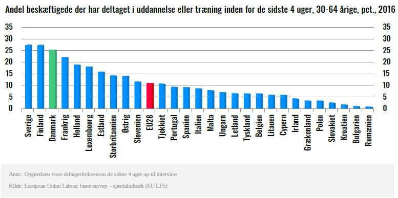 Livslang laering internationalt.PNG